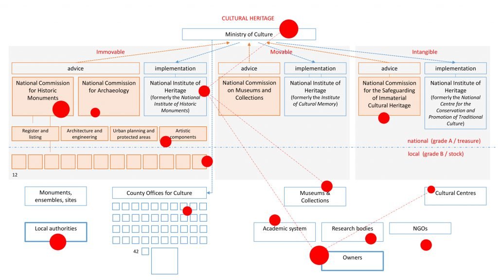 Romanian-Heritage-Ecosystem-Graph-1024x576